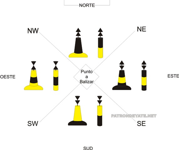 balizas cardinales